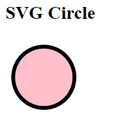 HTML SVG Graphics Draw Circle